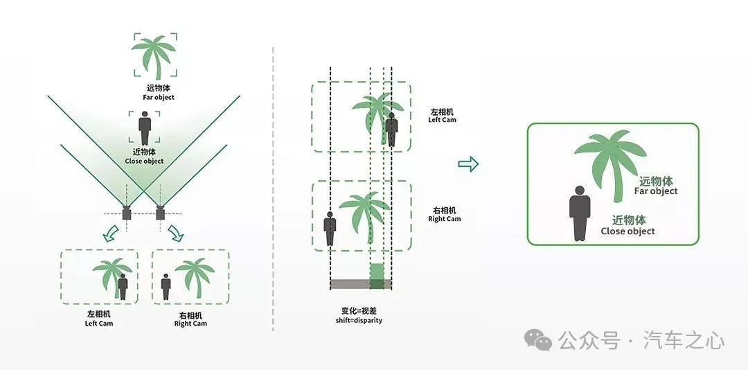 纯视觉路线，卷土重来了？