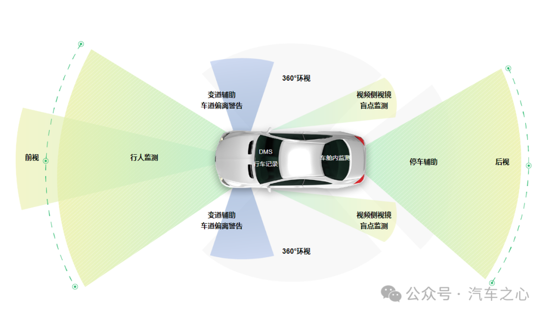纯视觉路线，卷土重来了？