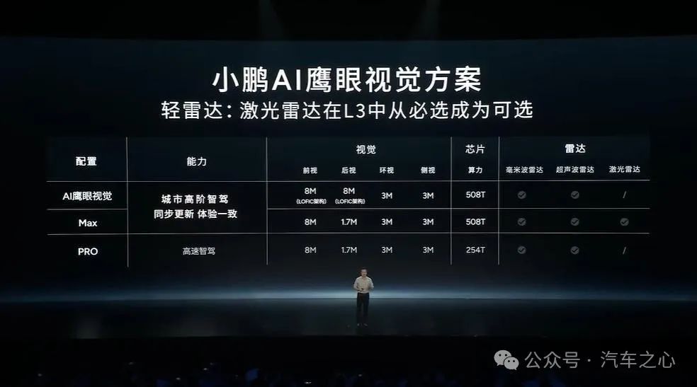 纯视觉路线，卷土重来了？