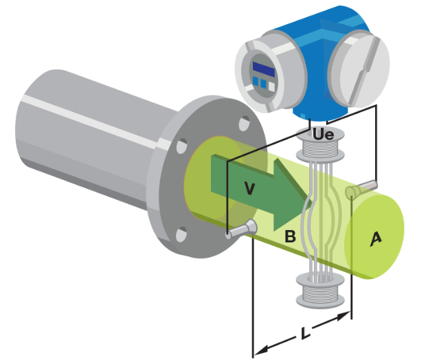 电磁流量计.png?imageView2/2/w/1000
