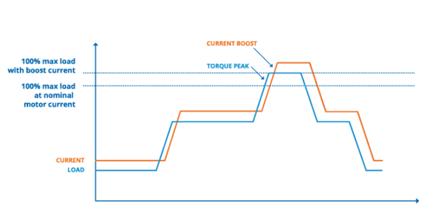 6cfcc9ca-918b-11ed-ad0d-dac502259ad0.png?imageView2/2/w/1000