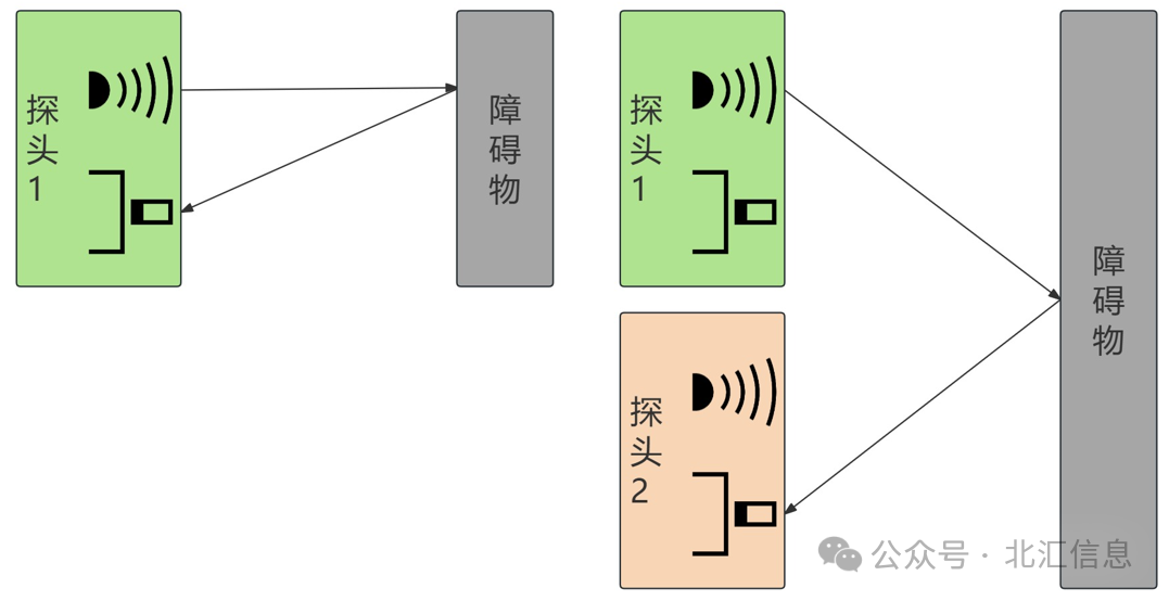 730c2f92-4565-11ef-817b-92fbcf53809c.png?imageView2/2/w/550