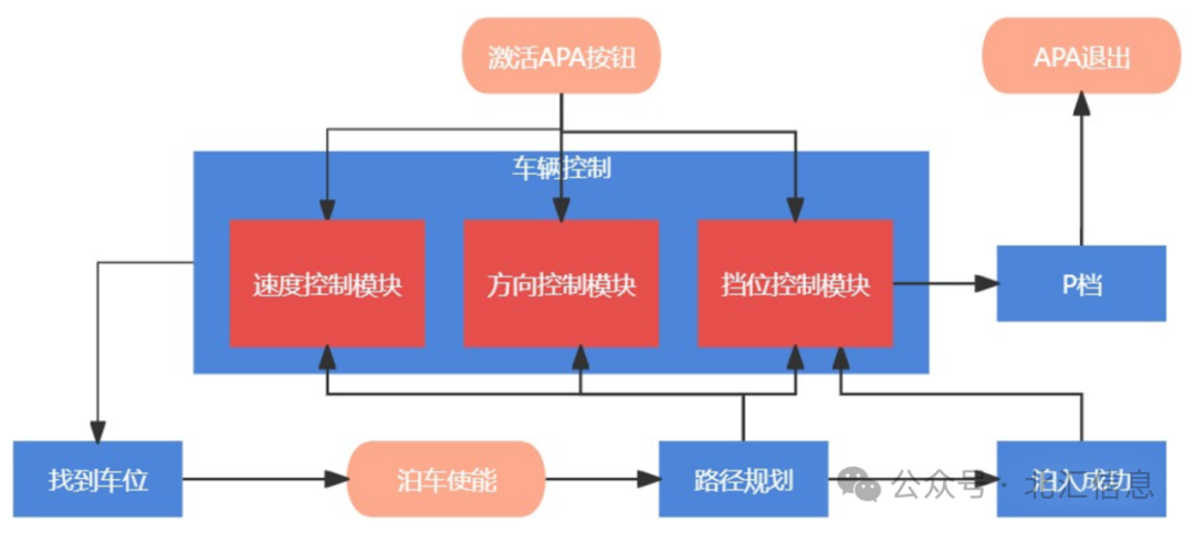 733297d6-4565-11ef-817b-92fbcf53809c.png?imageView2/2/w/550