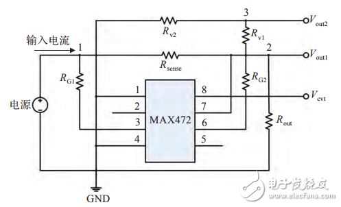 基于STM32F417的物联网嵌入式网关的设计