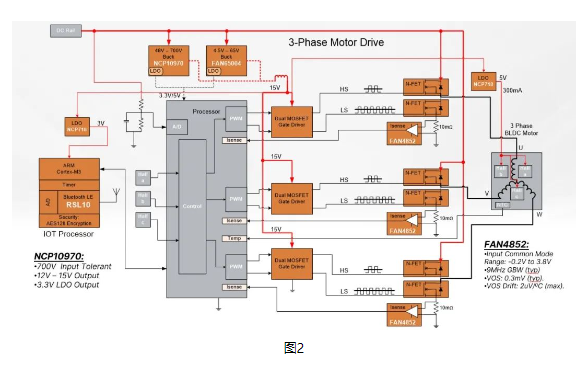 897a99e6-48df-11ed-b116-dac502259ad0.png?imageView2/2/w/1000