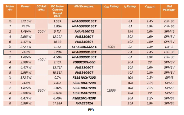 8a8dcdd0-48df-11ed-b116-dac502259ad0.png?imageView2/2/w/1000
