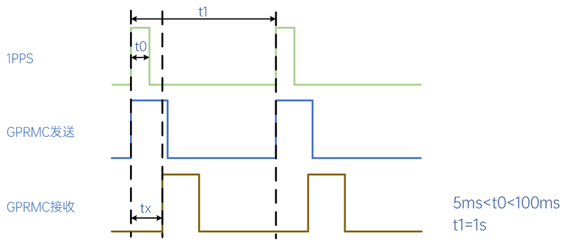 wKgZomZWla2AJuXrAABvkq5uY3Y442.png?imageView2/2/w/1000?source=d16d100b