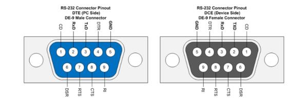 串口.jpg?imageView2/2/w/550