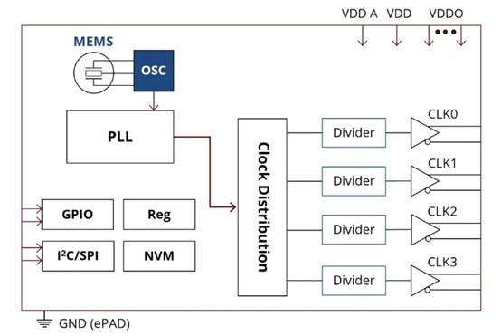 适合汽车设计需求的精密计时装置