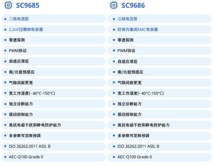 赛卓电子推出变速箱转速传感器芯片平台SC9685/86 高性价比+PWM协议+振动抑制+ASIL-B！