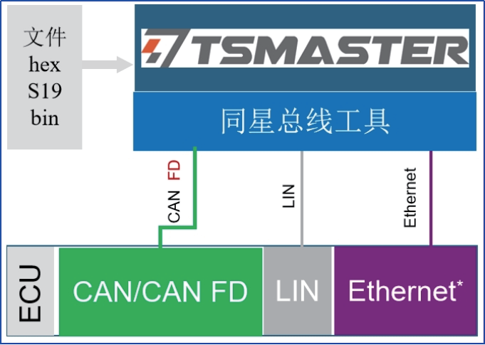同星智能：ECU诊断与刷写解决方案