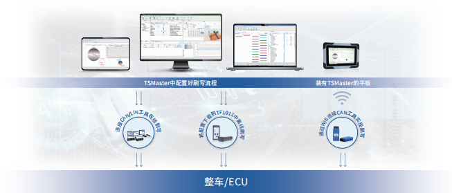 同星智能：ECU诊断与刷写解决方案
