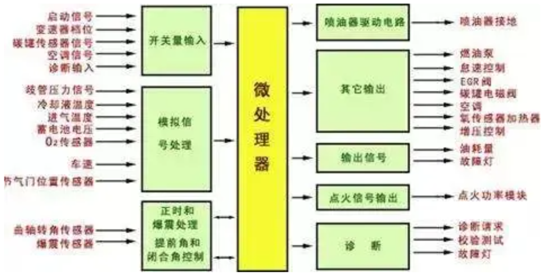 聊一聊Marvell为何收购Inphi_历史上今天-电子工程世界