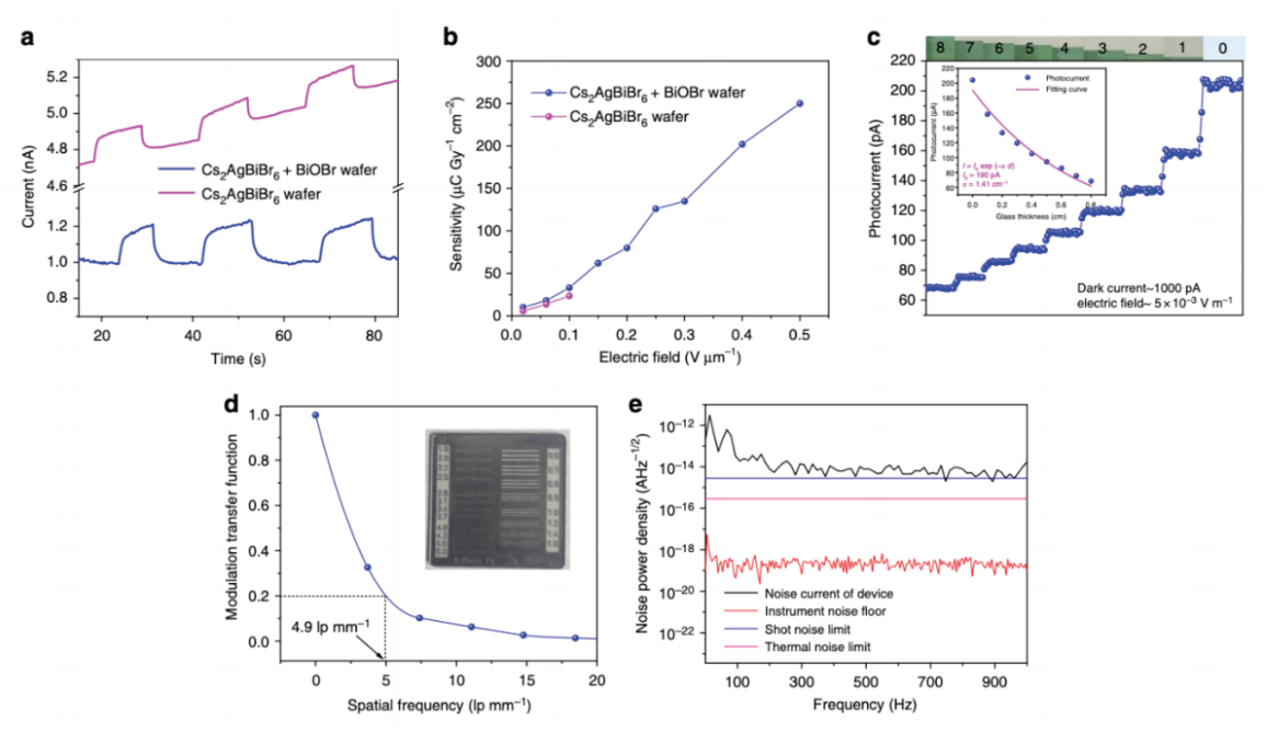 image.png?imageView2/2/w/1000