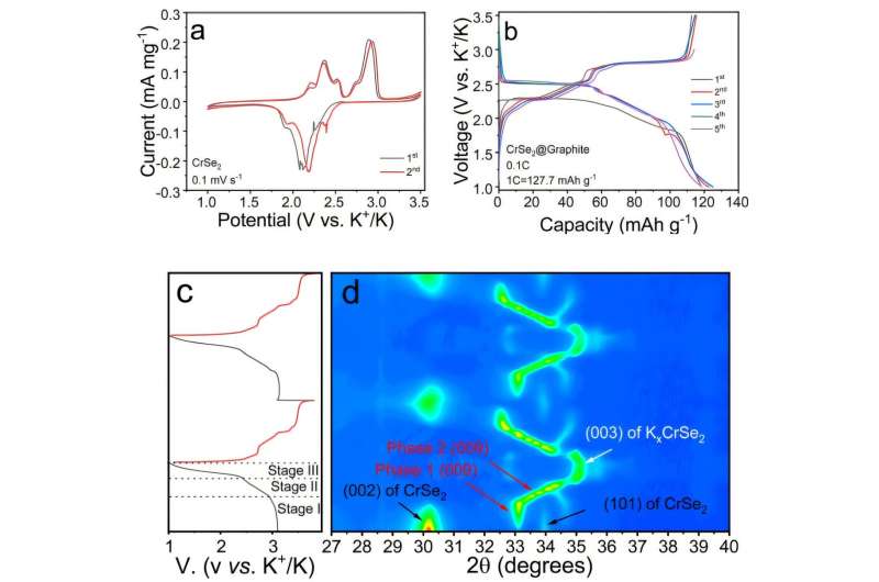 breakthrough-in-materi.jpg?imageView2/2/w/1000