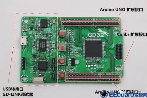 关于GD32 Colibri-F450VE开发板的性能分析和介绍