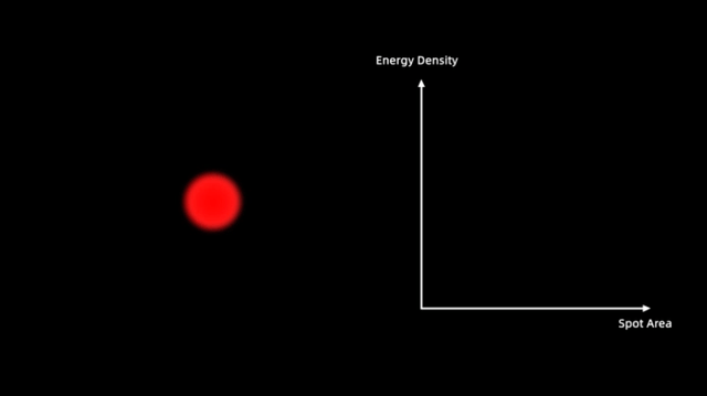 科普｜激光雷达会伤害眼睛吗？