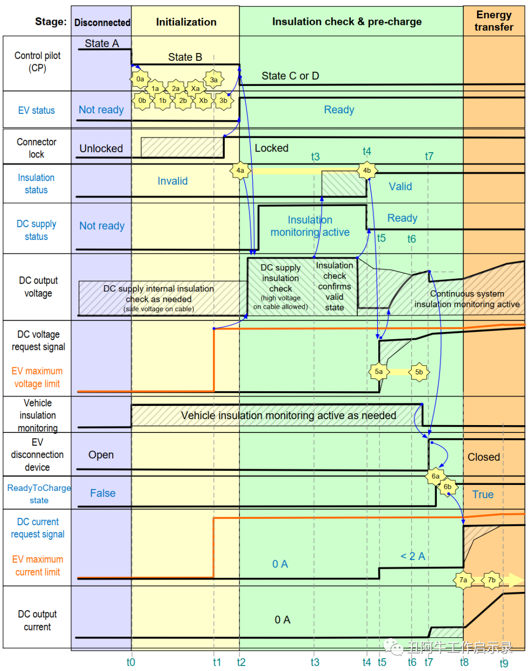 3be50cb0-f45c-11ed-90ce-dac502259ad0.png?imageView2/2/w/1000