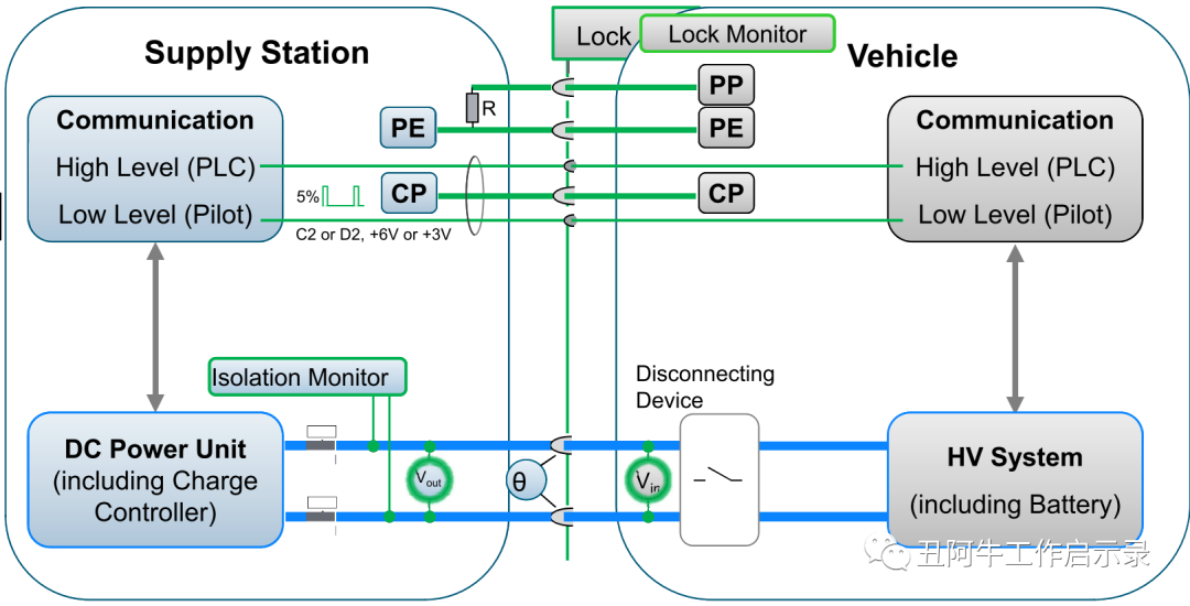 3c2839f4-f45c-11ed-90ce-dac502259ad0.png?imageView2/2/w/1000