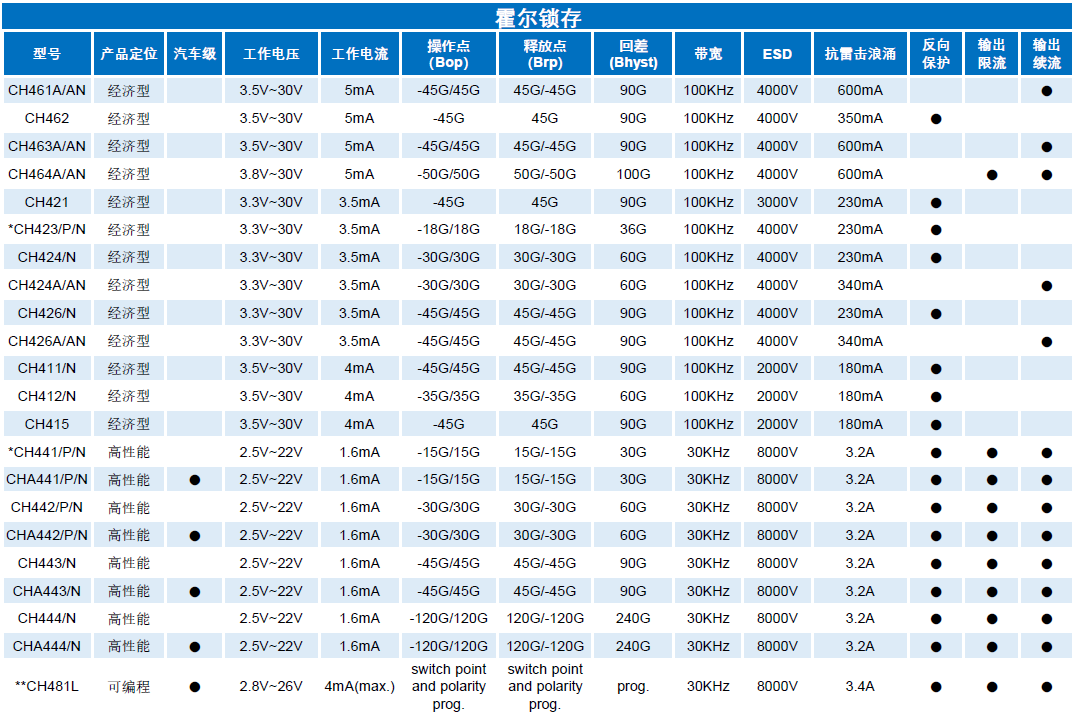 79864c9e-e568-11ed-ab56-dac502259ad0.png?imageView2/2/w/550