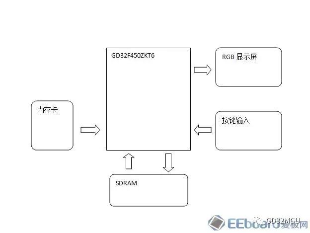 关于GD32F450的TFT-LCD驱动器和图形加速(IPA)功能的介绍和应用