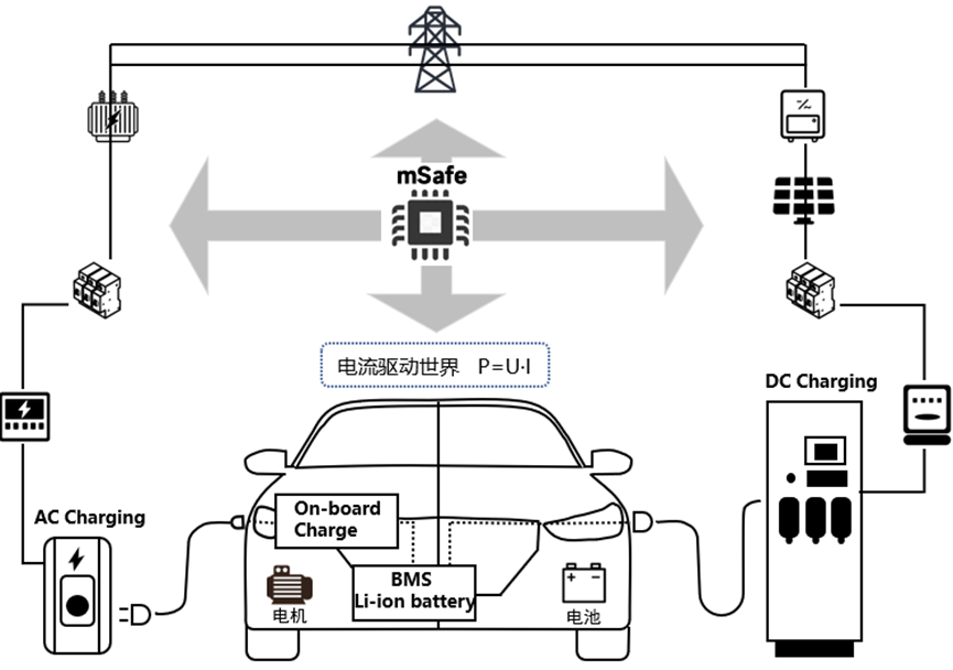 pYYBAGQ3yTyADhAxAAGE79bE7oE951.png?imageView2/2/w/1000