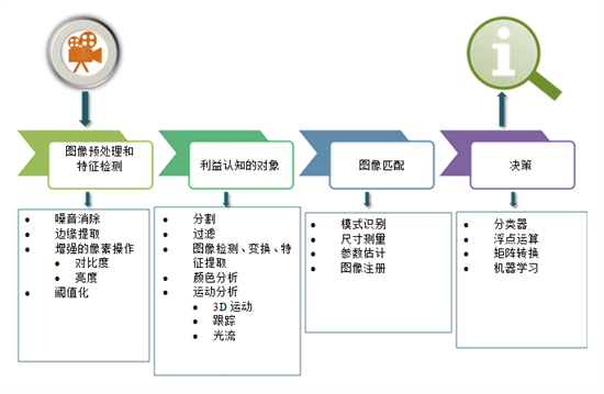 pYYBAGQwwz6AYzbTAADeS2zyQYE743.png?imageView2/2/w/1000