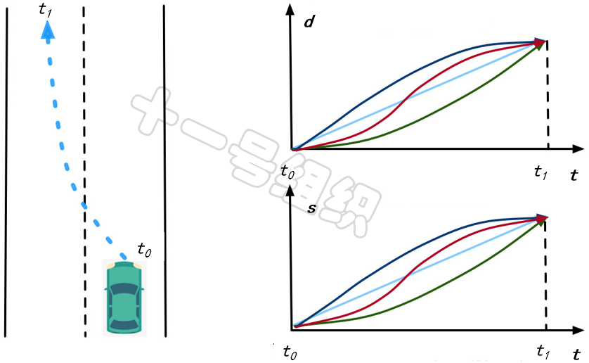 ede535e4-d1c4-11ed-bfe3-dac502259ad0.png?imageView2/2/w/1000