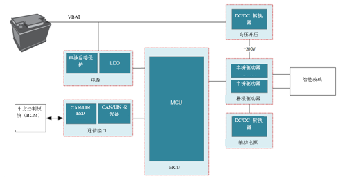 pYYBAGQk8UyAbc3jAAB4FlfYWq4412.png?imageView2/2/w/1000