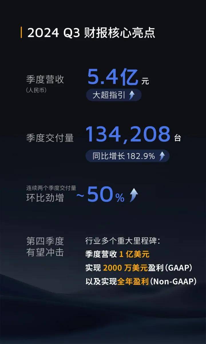 激光雷达两大巨头三季报横评：专注出行与多面出击