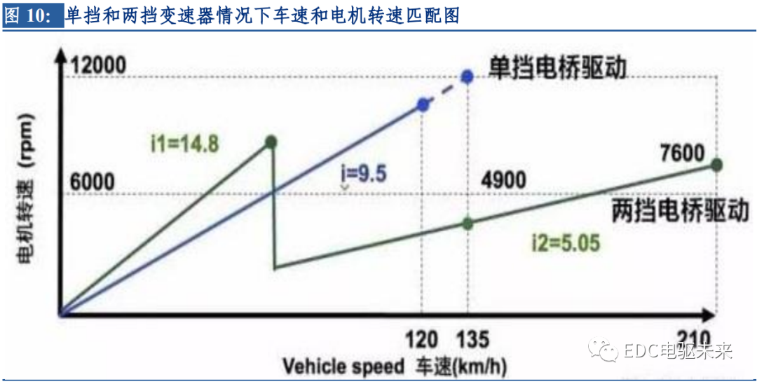 1c169890-ccde-11ed-bfe3-dac502259ad0.png?imageView2/2/w/1000