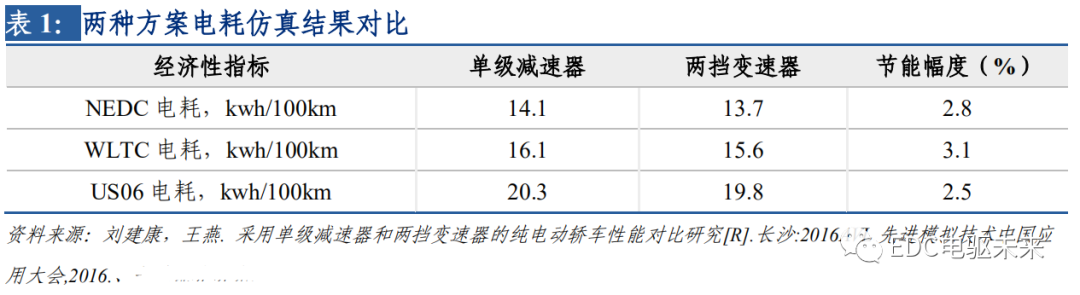 1c54fce8-ccde-11ed-bfe3-dac502259ad0.png?imageView2/2/w/1000