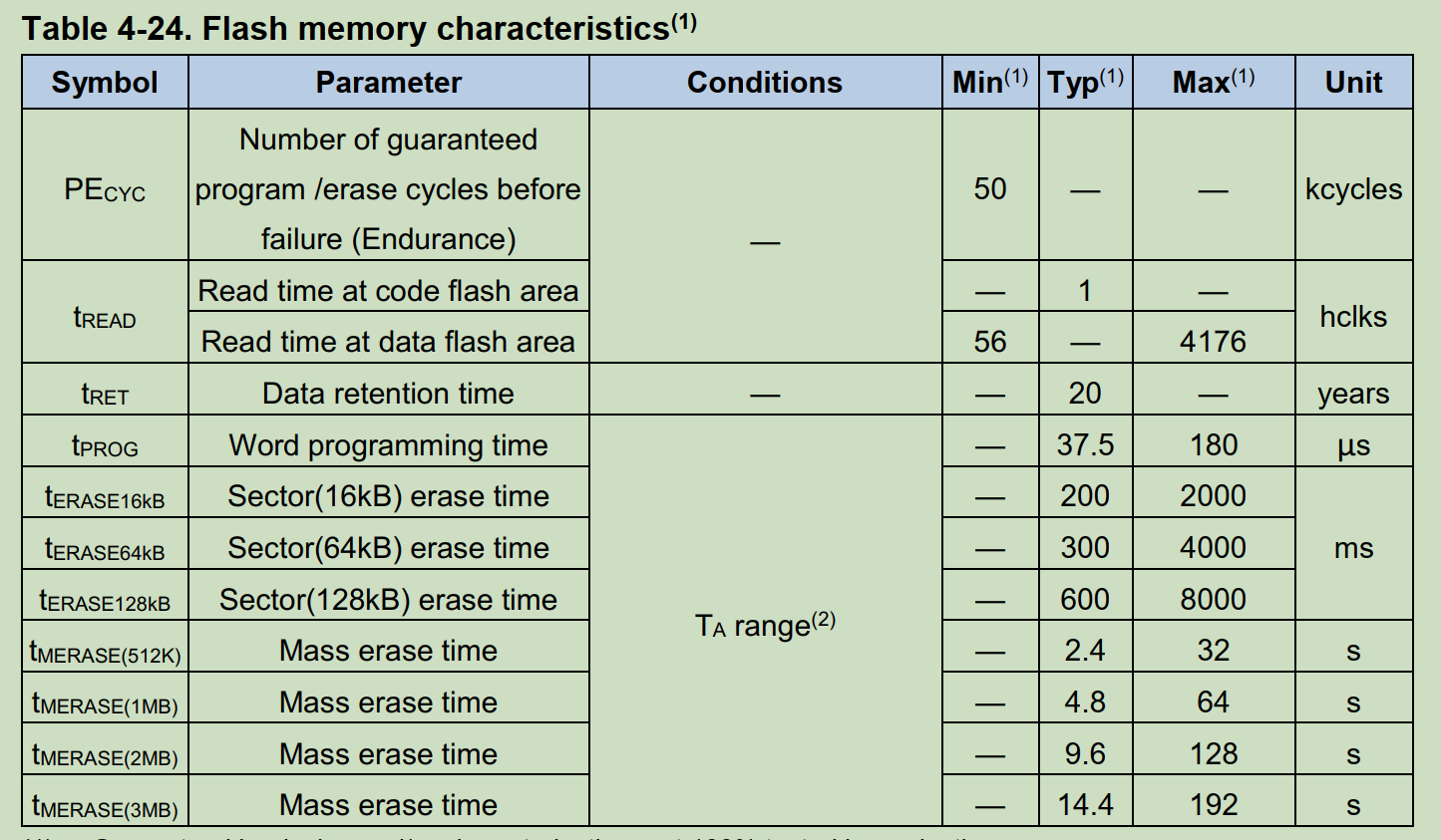 wKgZomY4SMCAUDvTAAOCgyFckE0155.png?imageView2/2/w/1000