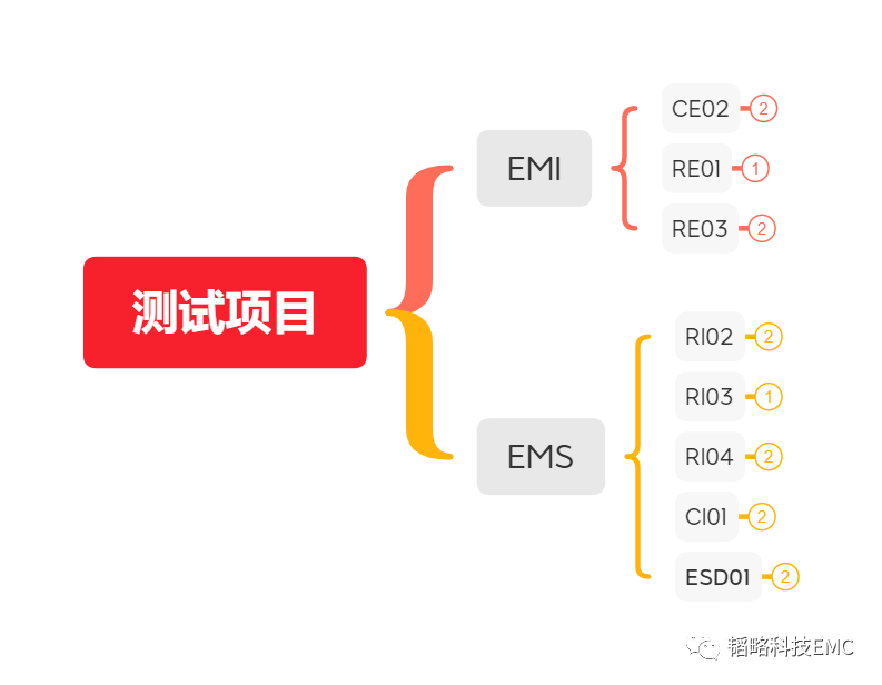 d32b0aa2-cd5b-11ed-bfe3-dac502259ad0.png?imageView2/2/w/1000