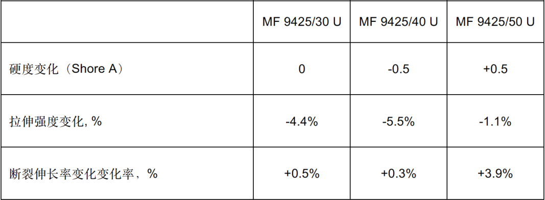 aca7958e-ba6f-11ed-bfe3-dac502259ad0.png?imageView2/2/w/1000