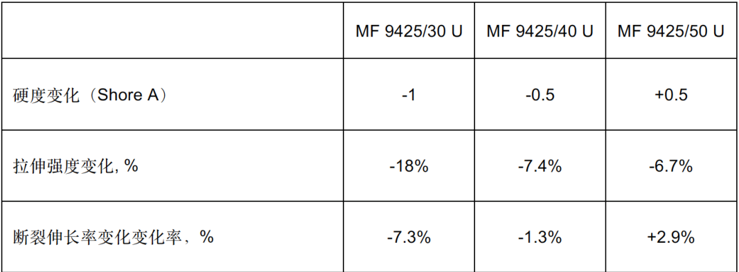 acc3bf70-ba6f-11ed-bfe3-dac502259ad0.png?imageView2/2/w/1000