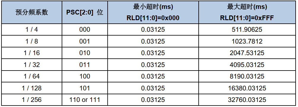 wKgaomY-0xCARvf1AAEstf88zJE142.png?imageView2/2/w/1000
