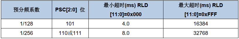 wKgZomY9ebKAOeLxAABnxbQ4giQ363.png?imageView2/2/w/1000