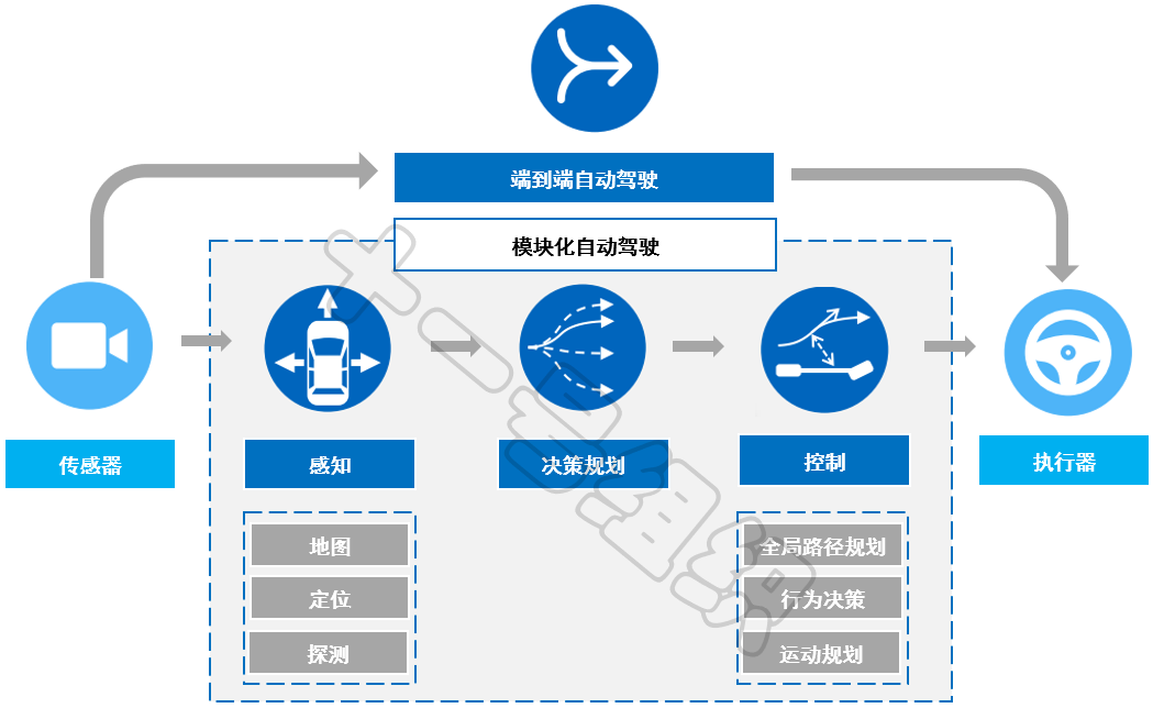 dfc7daec-bf46-11ed-bfe3-dac502259ad0.png?imageView2/2/w/1000