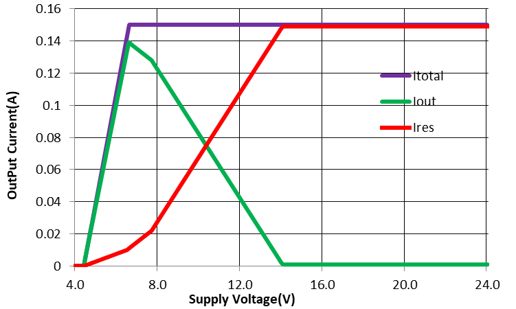 pYYBAGQXxhSAXPNKAABso1rmGIo332.png?imageView2/2/w/1000