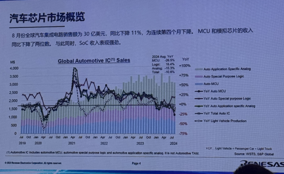 不买美国芯片，中国汽车有替代方案吗？