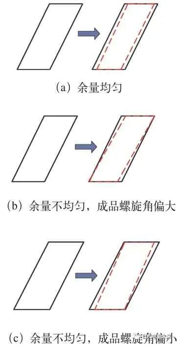 9817b292-8d48-11ed-bfe3-dac502259ad0.jpg?imageView2/2/w/1000