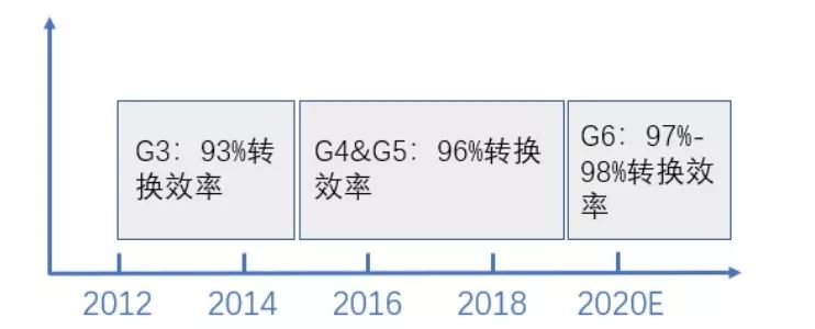 805de12e-3831-11ed-ba43-dac502259ad0.jpg?imageView2/2/w/1000