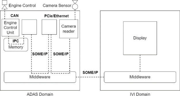 8498eaa0-220a-11ed-ba43-dac502259ad0.png?imageView2/2/w/1000