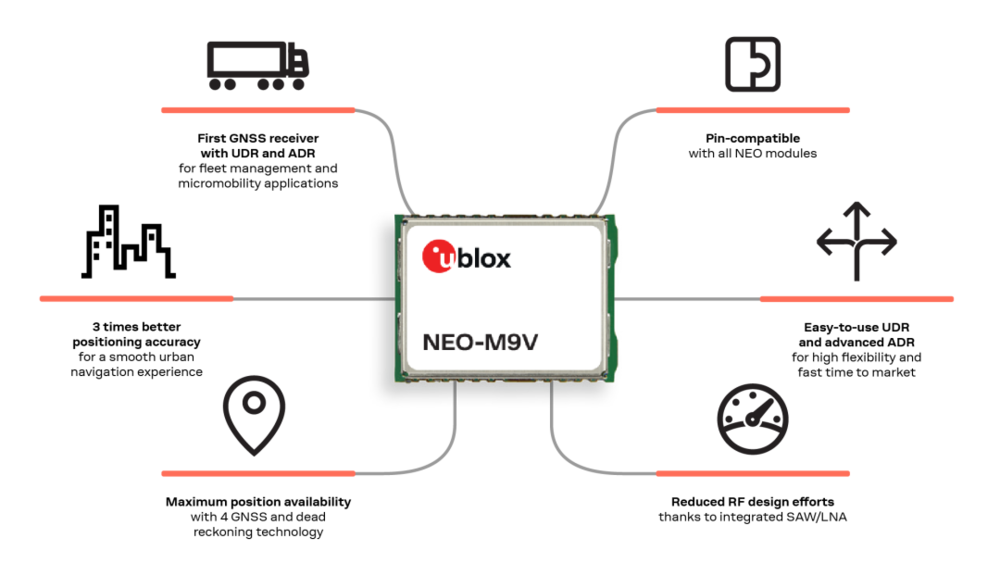 f0734a8a-2058-11ed-ba43-dac502259ad0.png?imageView2/2/w/1000