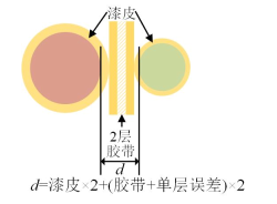 wKgaomYWV1yAckTdAABjLJTV90s662.png?imageView2/2/w/1000
