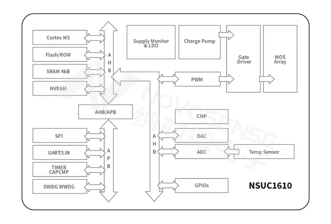 e5373da4-f570-11ee-a297-92fbcf53809c.jpg?imageView2/2/w/1000