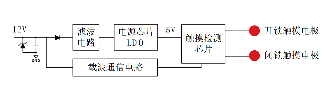 image.png?imageView2/2/w/1000