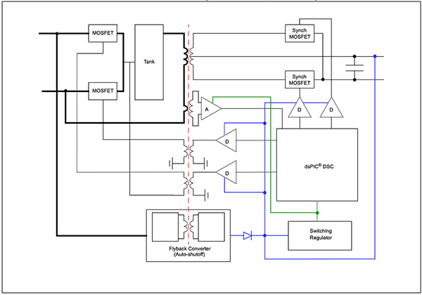 Diagram of Microchip dsPIC33 DSCs (click to enlarge)