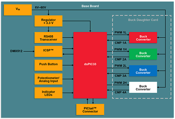 Diagram of Microchip Technology’s dsPIC33 DSCs (click to enlarge)